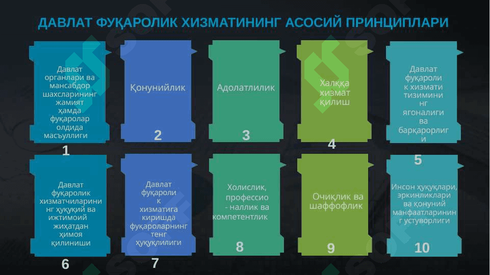 DAVLAT FUQAROLIK XIZMATCHILARI MEHNATINI HUQUQIY TARTIBGA SOLISH 3