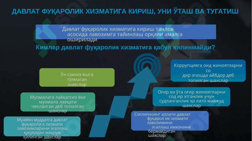 DAVLAT FUQAROLIK XIZMATCHILARI MEHNATINI HUQUQIY TARTIBGA SOLISH 7