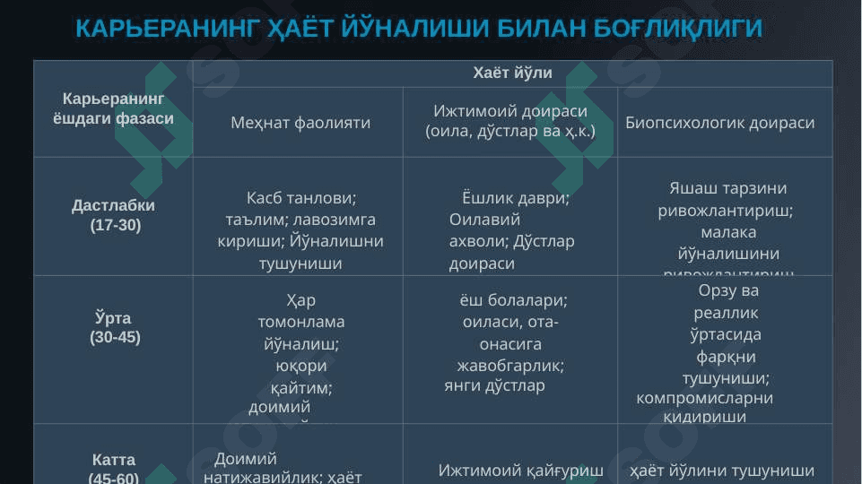 Inson resurslarini boshqarishning innovasion usullari meritokratiya (ochiq tanlov), karyera modeli hamda KPI asosida baholash 8