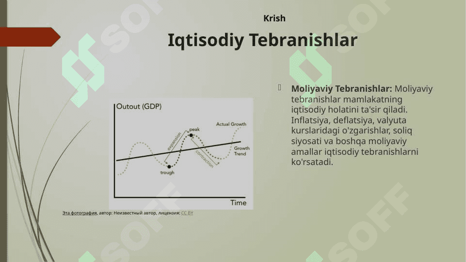 Iqtisodiy tebranish va ishsizlik. 3