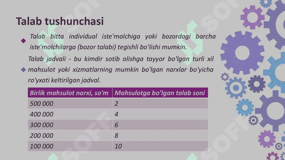 Talab Talab va takliftaklif nazariyasi nazariyasi nazariyasi . 4