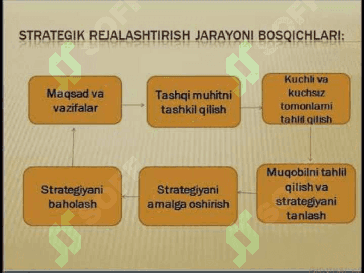 : Kichik biznes va tadbirkorlik faoliyatini rejalashtirish. 6
