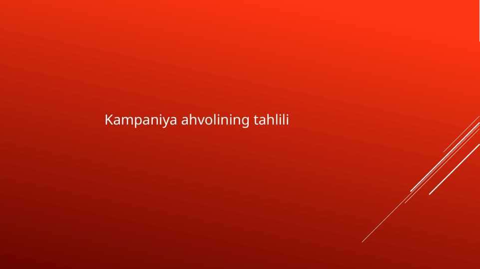 Kampaniya ahvolining tahlili