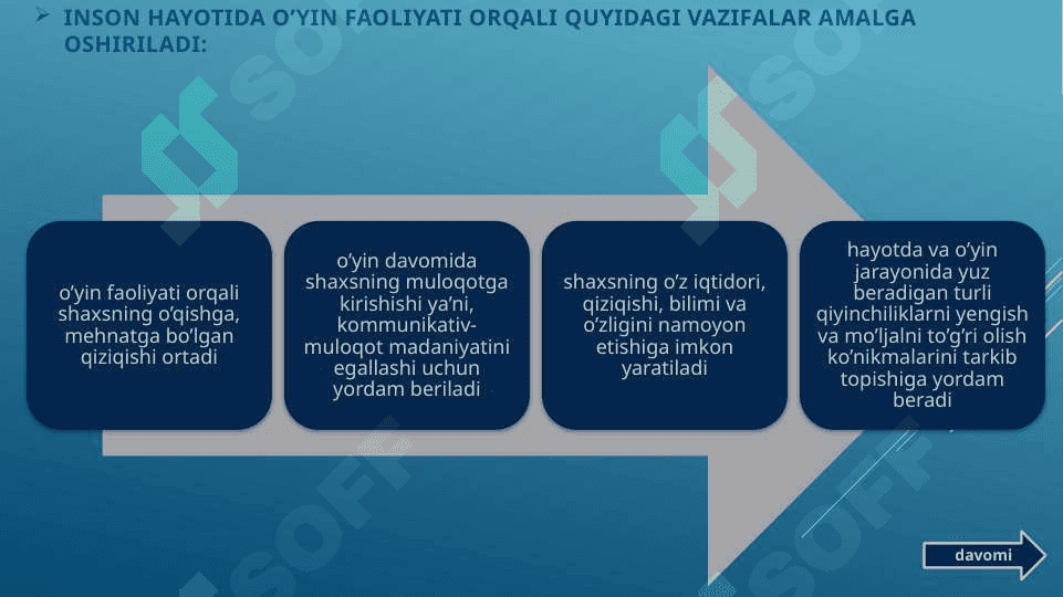 ‘’METODIK FANLARNI O’QITISH TEXNOLOGIYASI’’ 4