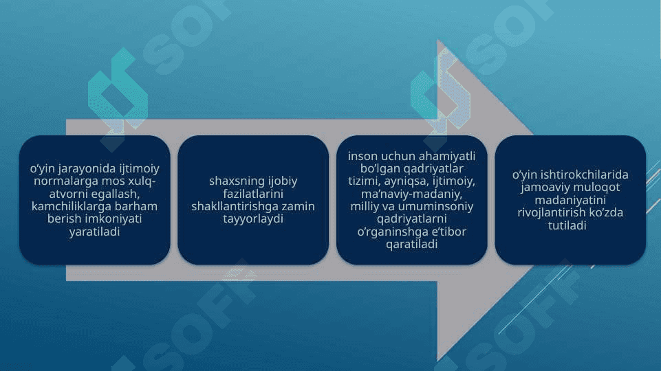 ‘’METODIK FANLARNI O’QITISH TEXNOLOGIYASI’’ 5
