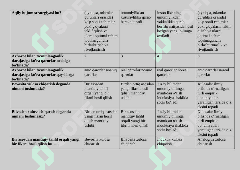 2-kurs Kreativ fikrlash (IQ_uz_III) 6