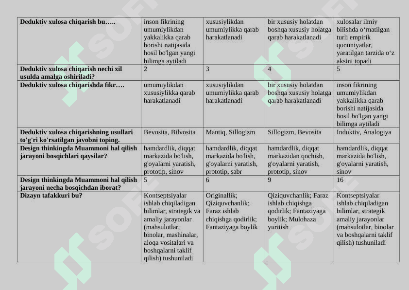 2-kurs Kreativ fikrlash (IQ_uz_III) 8
