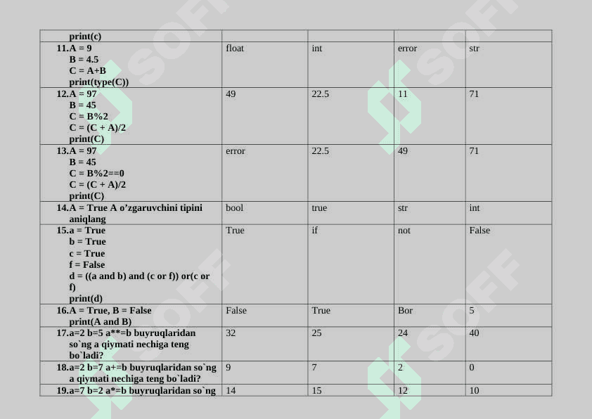 2-kurs Programmalash asoslari (KT_uz_IV) 2