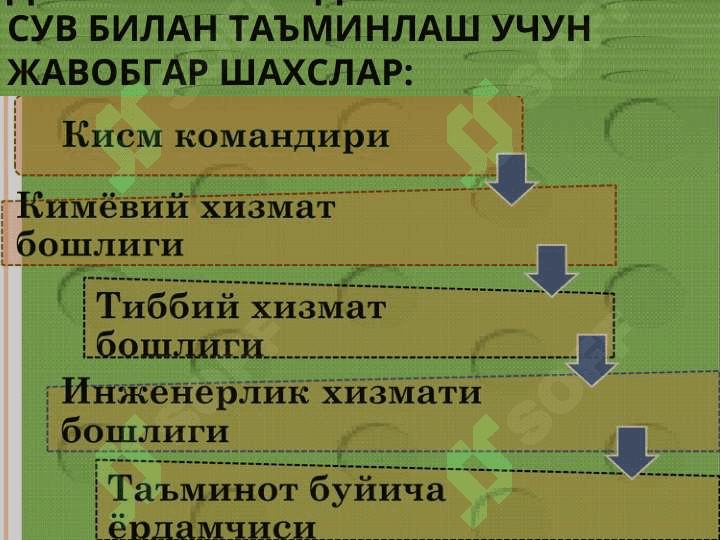 Дала шароитида сув манбаини танлаш. Дала шароитида сувнинг сифатини яхшилаш ва уни баҳолаш усуллари. Сувнинг физиологик,гигиеник ва эпидемиологик аҳамияти. 4