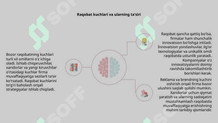 Raqobatlashuvchi firmaning foydasi va daromadlari 4
