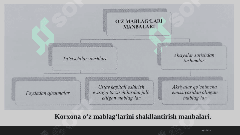 Biznesda buxgalteriya hisobi faniga kirish 6