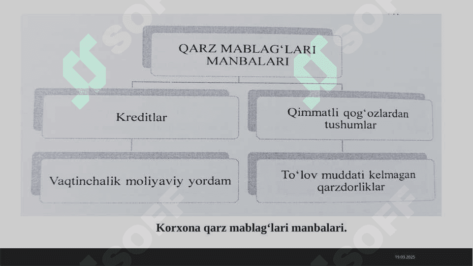 Biznesda buxgalteriya hisobi faniga kirish 8