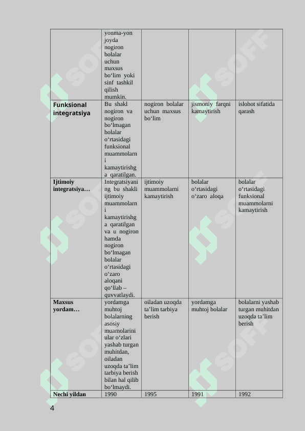 3-kurs Inklyuziv ta'lim  (JM_uz_V) 4