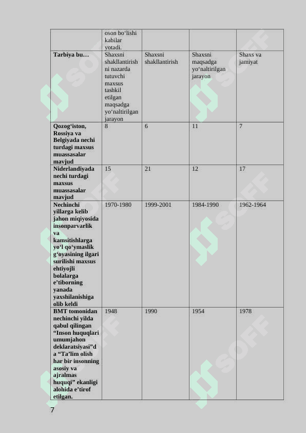 3-kurs Inklyuziv ta'lim  (JM_uz_V) 7
