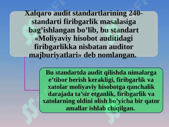 Auditorlik tekshiruvida firibgarlikni aniqlash mavzusida slayd 3