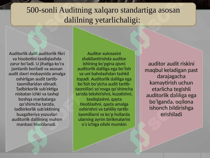 MAVZU: AUDITORLIK DALILLAR slayd 25 list 4