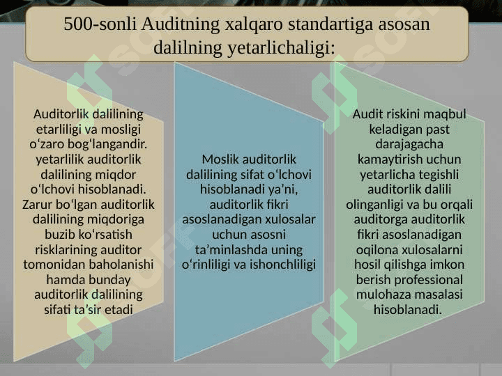 MAVZU: AUDITORLIK DALILLAR slayd 25 list 5