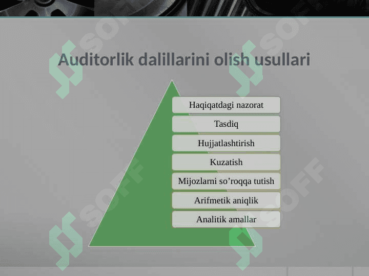 MAVZU: AUDITORLIK DALILLAR slayd 25 list 7