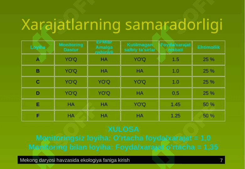Atrof muhit monitoringi 7