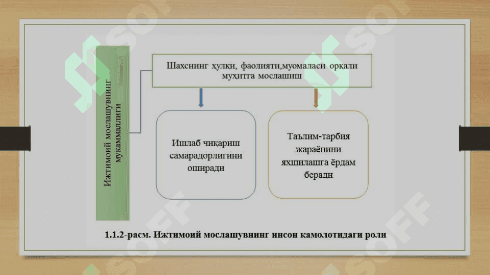 Eshituv idrokini rivojlantirish va talaffuzga o’rgatish mashg’ulotlarining ENB bolalarning hayotga moslashuvidagi o’rni 7