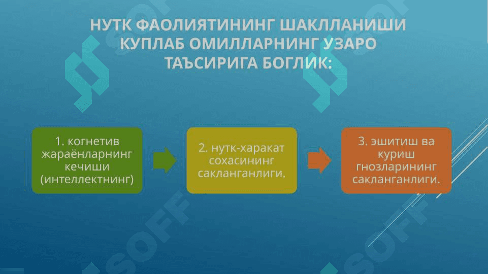 Логопедик ТЕХНОЛОГИЯНИНГ МЎЛЖАЛ ОЛУВЧИ ВА ФАРҚЛАШ БОСҚИЧИ 4