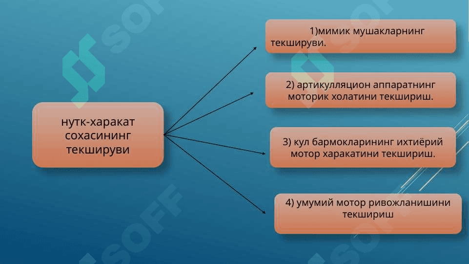 Логопедик ТЕХНОЛОГИЯНИНГ МЎЛЖАЛ ОЛУВЧИ ВА ФАРҚЛАШ БОСҚИЧИ 6