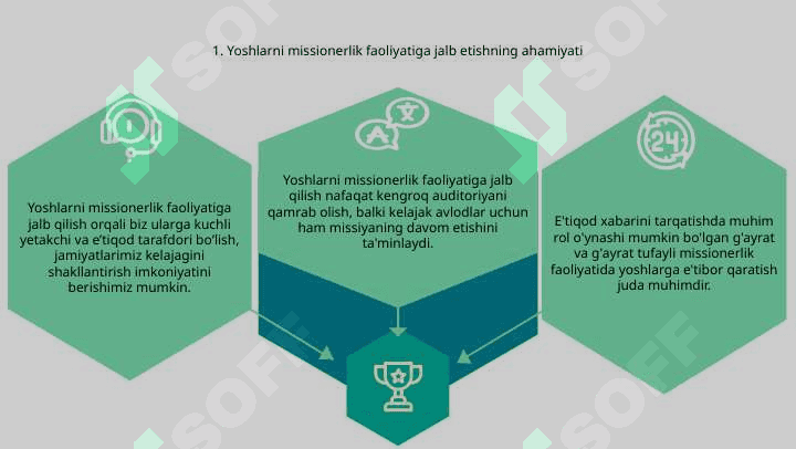 Missionerlikda yoshlarga alohida e'tibor berishning sabablari 3