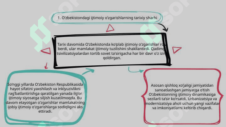 O’zbekiston Respublikasidagi ijtimoiy o’zgarishlar 3