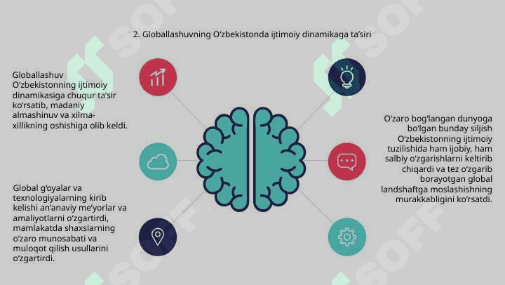 O’zbekiston Respublikasidagi ijtimoiy o’zgarishlar 4