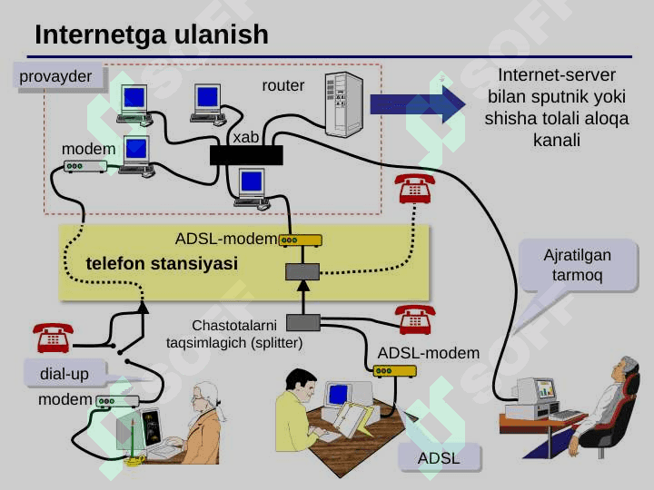 Global kompyuter tarmoqi – Internet 3