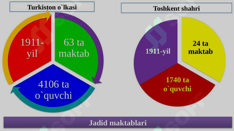 Jadidlar harakatining vujudga kelishi, ularning islohotchilik faoliyati. Turkistonda sovet hokimiyatining o’rnatilishi.Ikkinchi jahon urushi yillarida O’zbek xalqining fashizm ustidan qozonilgan g’alabaga qo’shgan hissasi. O’zbekistonlik jangchilarning fashizmni tor-mor etishdagi jasoratlari. 7