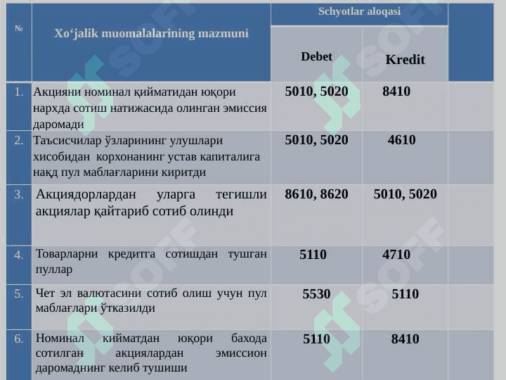 PUL MABLAG‘LARI VA HISOB KITOBLAR HISOBI 6