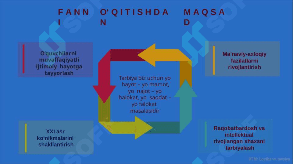 Milliy urf-odat, qadriyatlar va an’analar-tarbiya asosi. Ta’lim-tarbiya jarayonida oila, mahalla  va ta’lim muassasasi integratsiyasi. 4