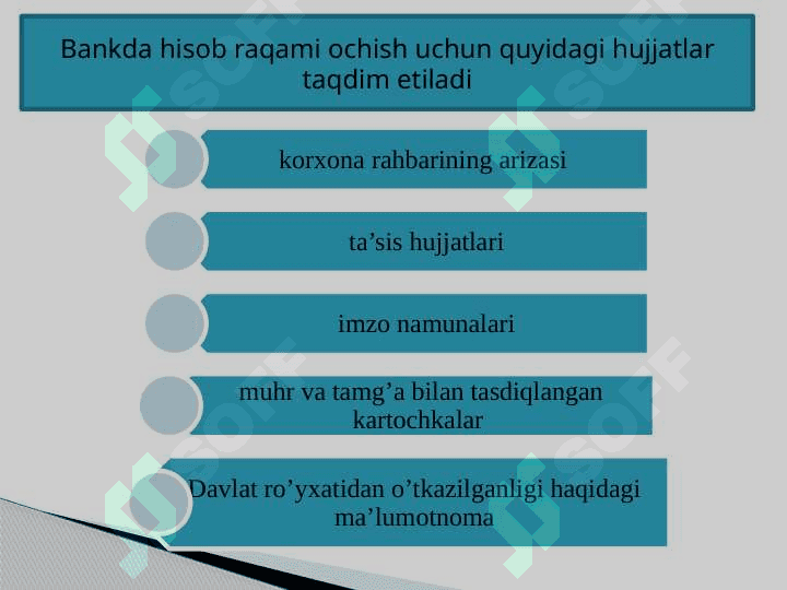 Tadbirkorlik sub'ektlarini boshqaruv asoslari 5