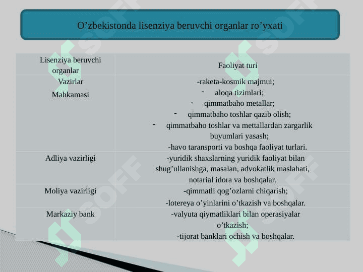 Tadbirkorlik sub'ektlarini boshqaruv asoslari 6