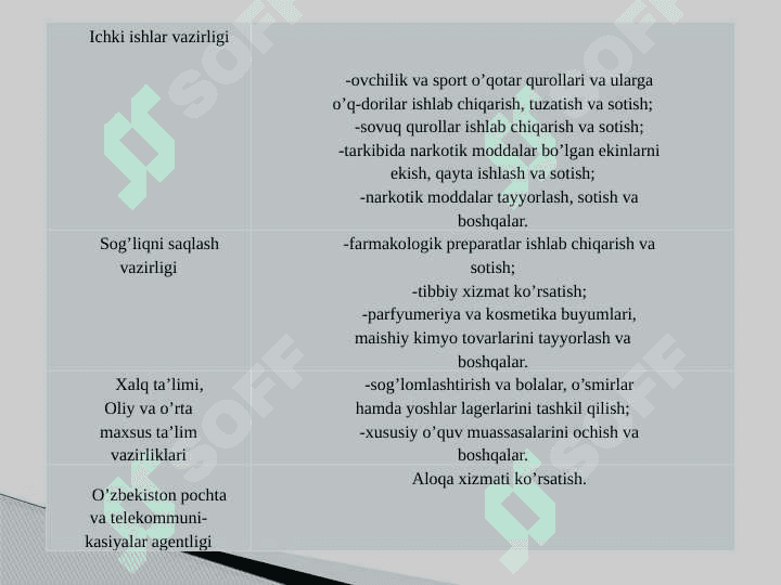 Tadbirkorlik sub'ektlarini boshqaruv asoslari 7
