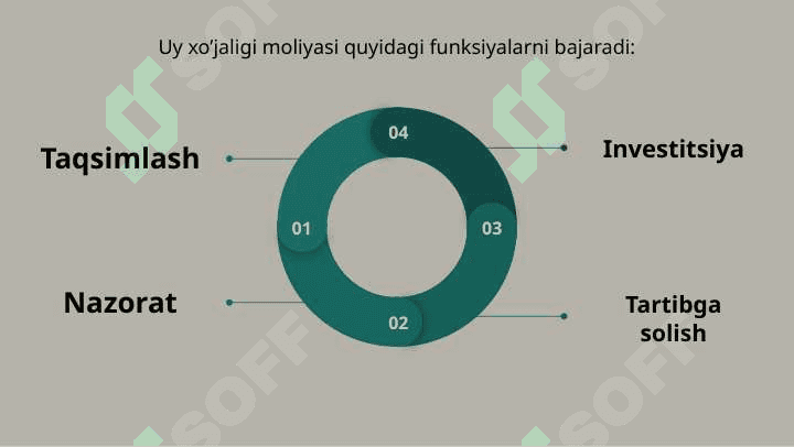 Uy xo'jaliklari qabul qiladigan moliyaviy qarorlar 4