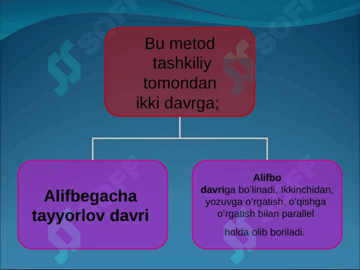 Savod o’rgatishda analitik-sintetik tovush metodi 4