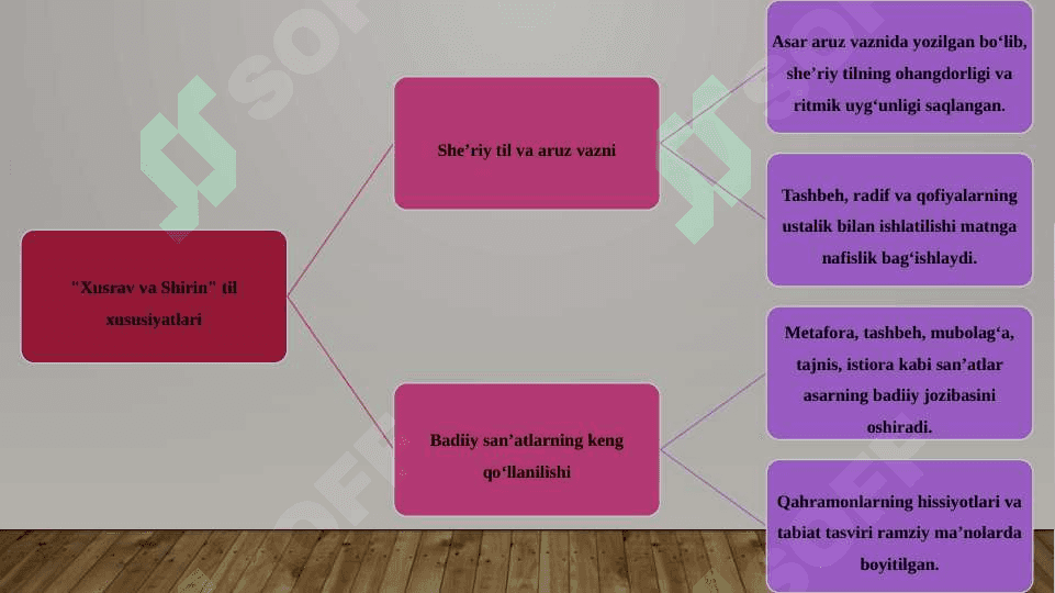 Xusrav va Shirin asarining uslubi, til xususiyatlari 7