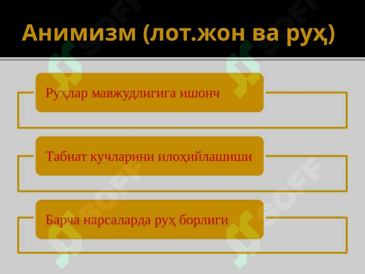 МИЛЛИЙ ДИНЛАР 8