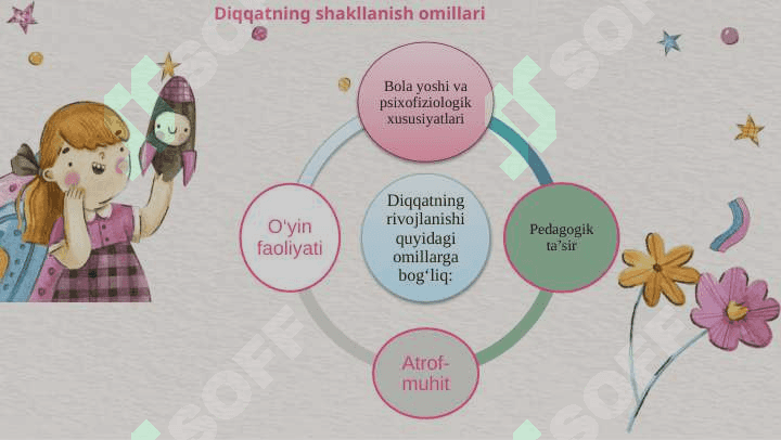 Maktabgacha yoshdagi bolalarda diqqatning shakllanishi xulq atvorni nazorat qilish tizimi sifatida 7