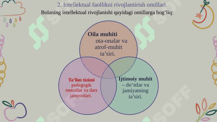 Aqliy harakat va intelektual faollokning egallanishi 7