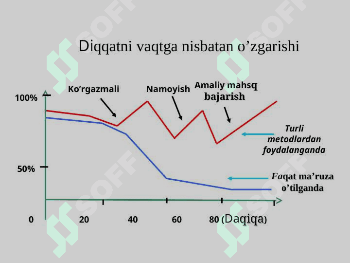Geografiya va tabiiy fan (Science) ta’limi vositalari hamda ular bilan ishlash metodikasi 4