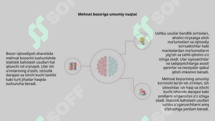 Bozor iqtisodiyoti sharoitida mehnat bozorini statistik baxo usullari 4