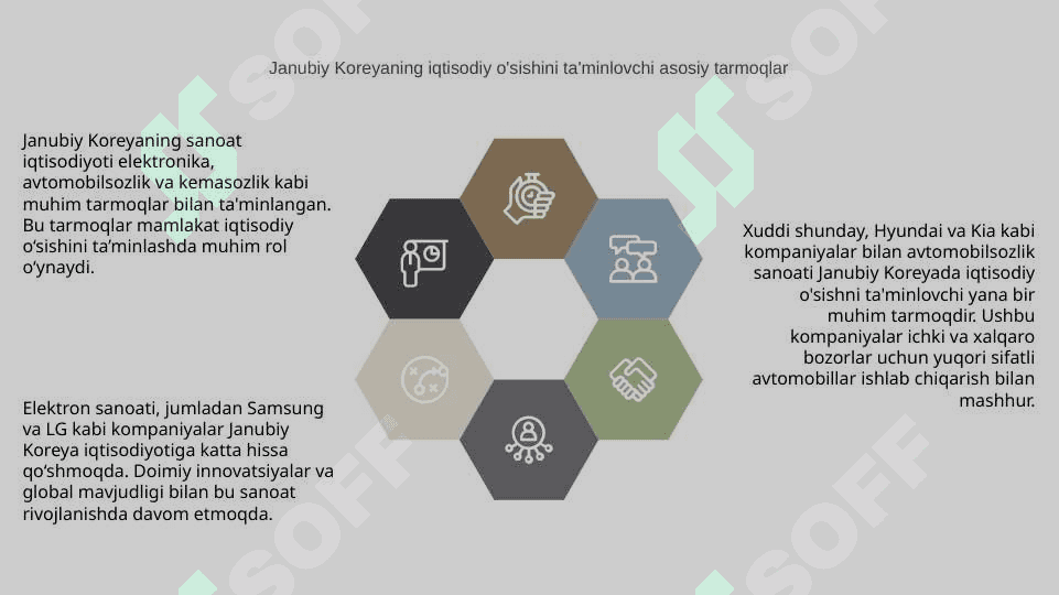 Janubiy Koreyaning Sanoat iqtisodiyoti 7