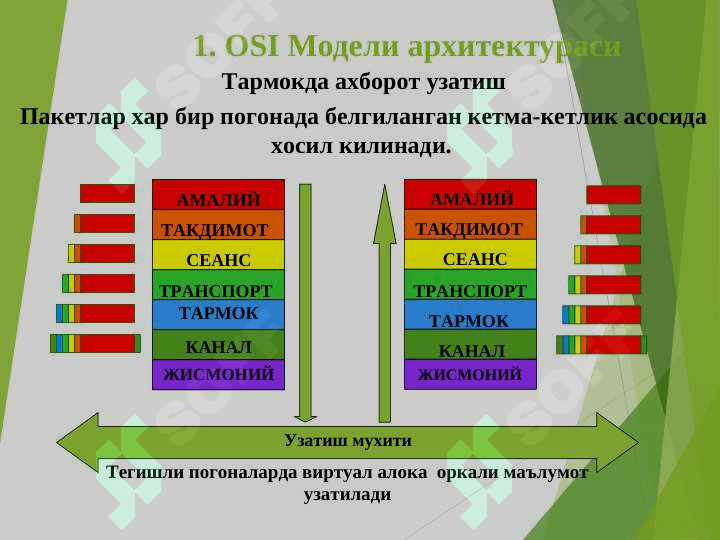OSI modeliOSI modeli 6