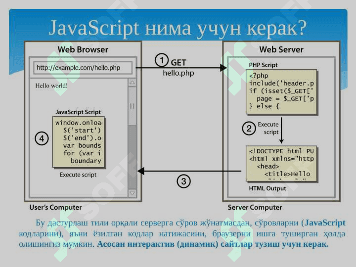 JavaScript асослари. JavaScript сценарийларини HTML-хужжат билан боғлаш. Ўзгарувчилар. Маълумотлар турлари. Массивлар. Операторлар 4