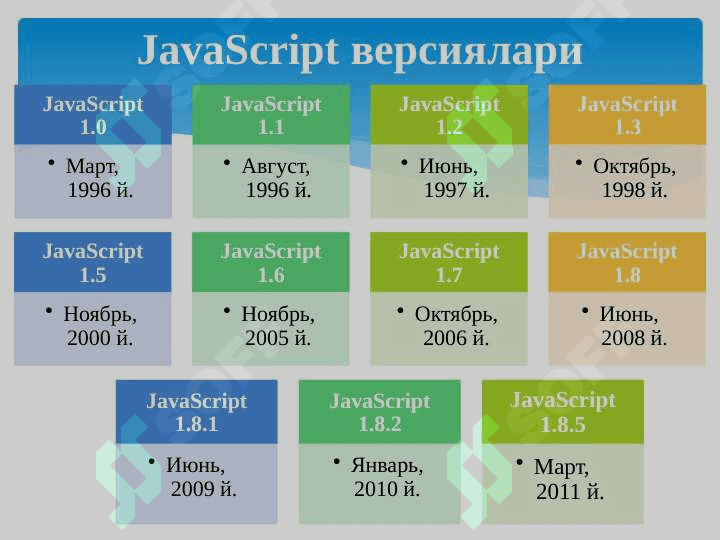 JavaScript асослари. JavaScript сценарийларини HTML-хужжат билан боғлаш. Ўзгарувчилар. Маълумотлар турлари. Массивлар. Операторлар 5