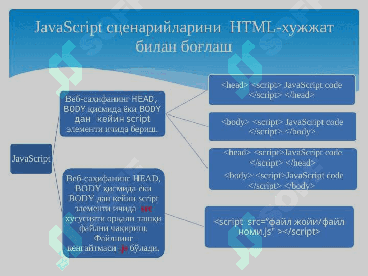 JavaScript асослари. JavaScript сценарийларини HTML-хужжат билан боғлаш. Ўзгарувчилар. Маълумотлар турлари. Массивлар. Операторлар 6