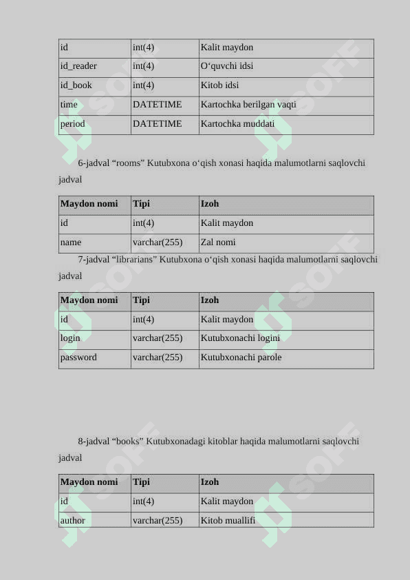 “Kutubxona” ma’lumotlar bazasini loyihalash 8